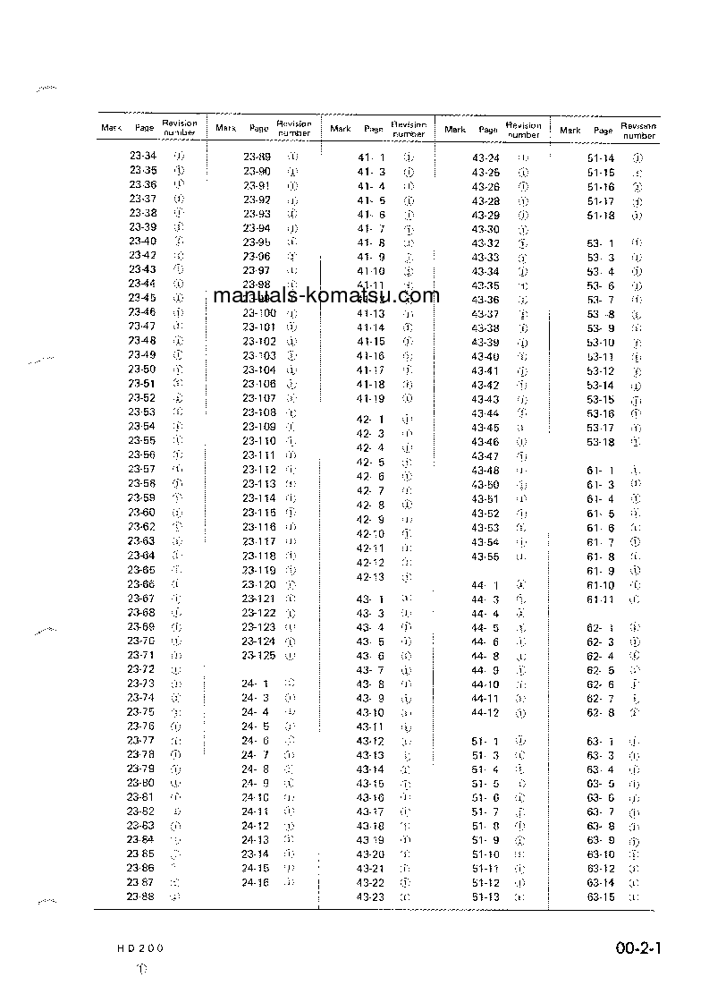 Protected: HD200-2(JPN) S/N 1002-UP Shop (repair) manual (English)