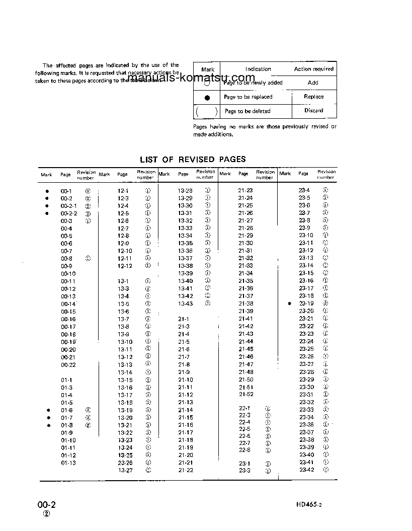 Protected: HD465-2(JPN) S/N 1102-UP Shop (repair) manual (English)