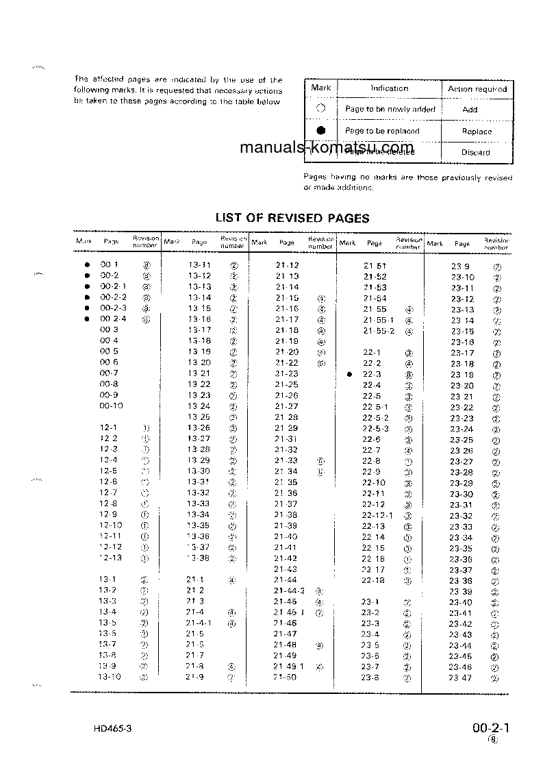 Protected: HD465-3(JPN) S/N 2001-UP Shop (repair) manual (English)