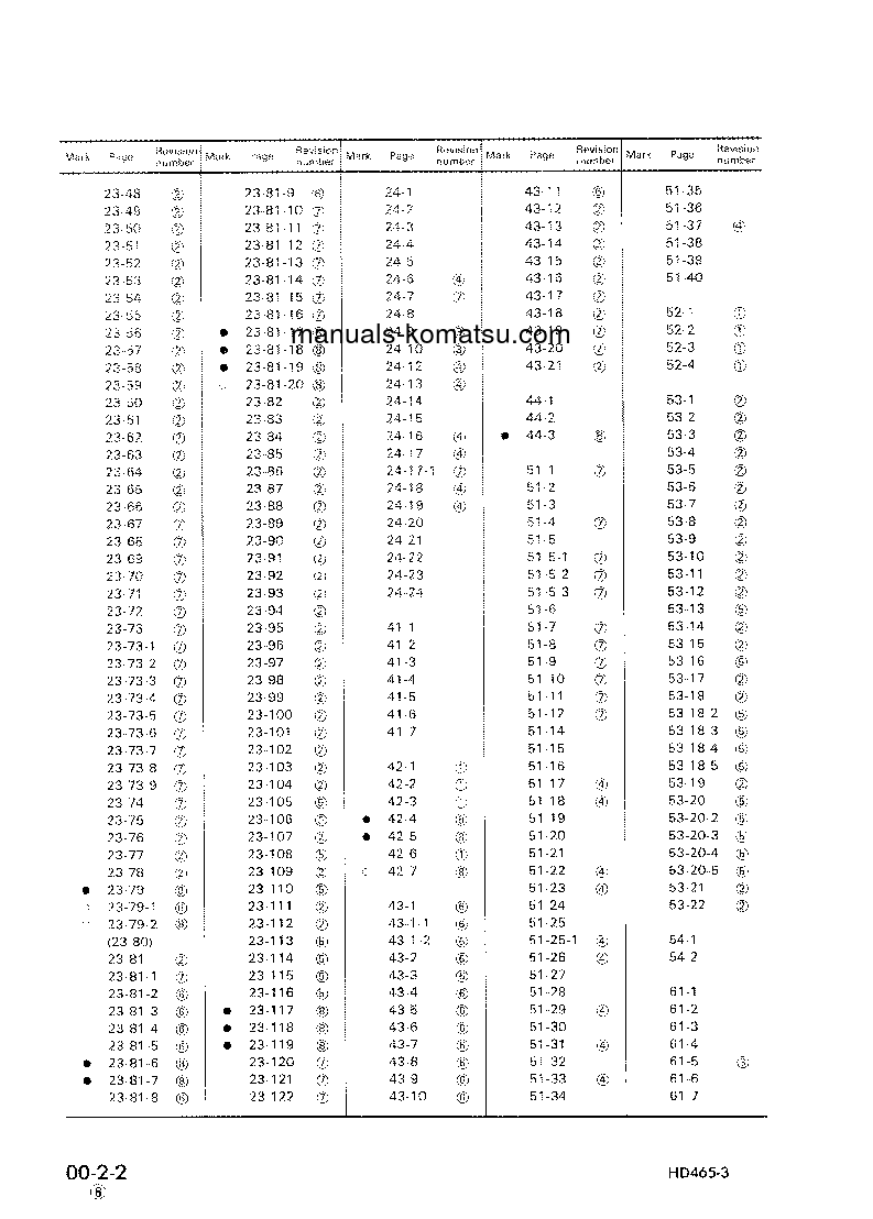 Protected: HD465-3(JPN) S/N 2001-UP Shop (repair) manual (English)