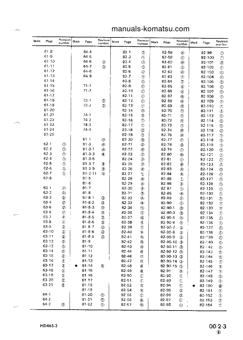 Protected: HD465-3(JPN) S/N 2001-UP Shop (repair) manual (English)