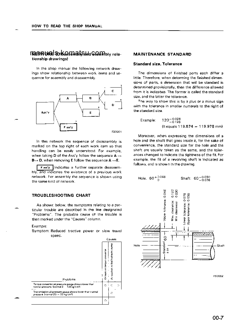 Protected: EG175-2(JPN) S/N 2001-UP Shop (repair) manual (English)