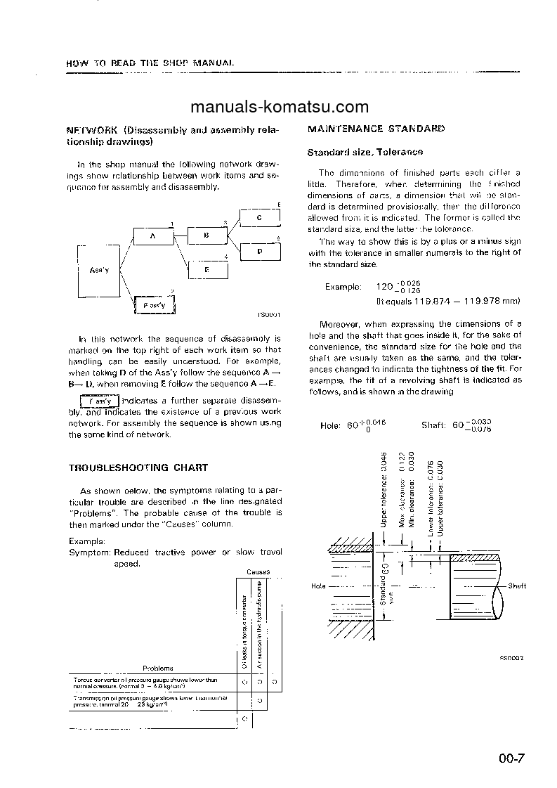 Protected: EG15S-3(JPN) S/N 3001-UP Shop (repair) manual (English)