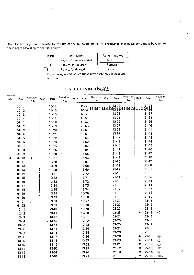 Protected: D50P-16(JPN) S/N 65001-UP Shop (repair) manual (English)