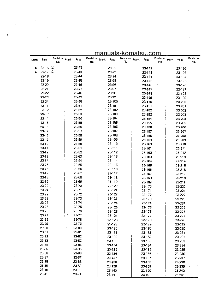 Protected: D50P-16(JPN) S/N 65001-UP Shop (repair) manual (English)