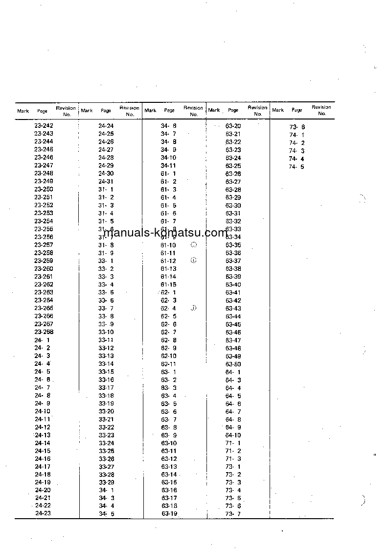 Protected: D50P-16(JPN) S/N 65001-UP Shop (repair) manual (English)