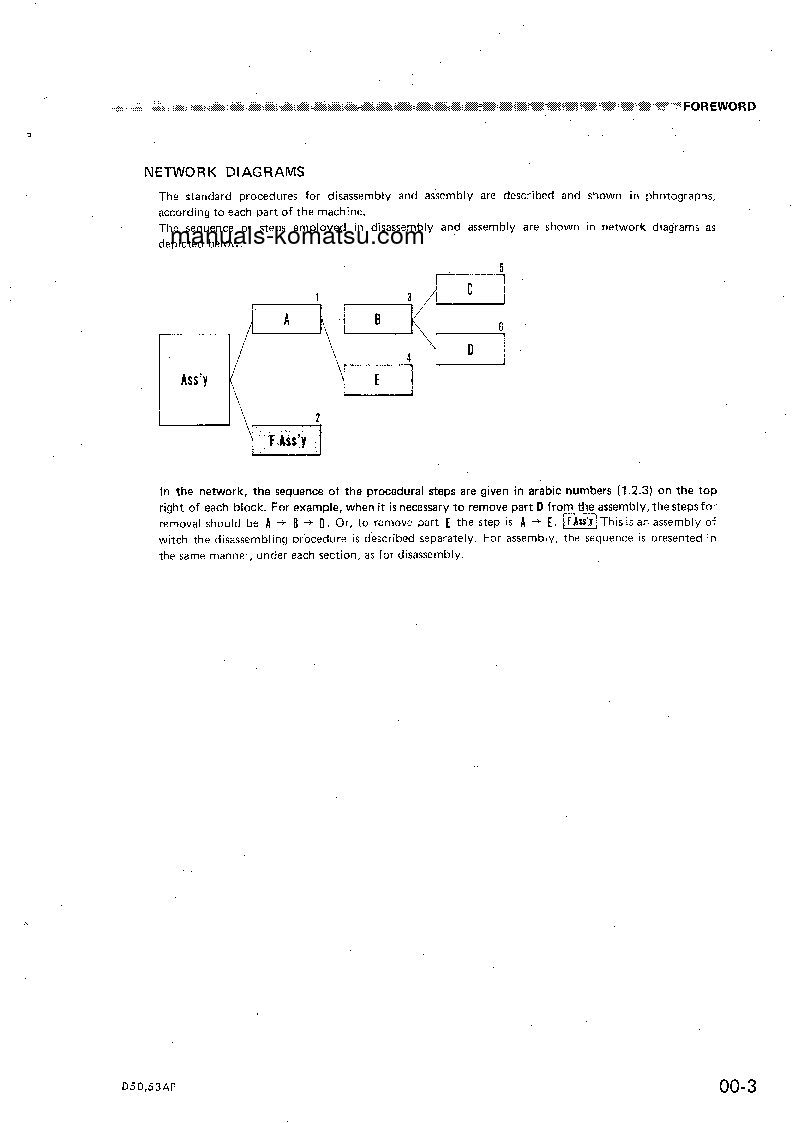 Protected: D50P-16(JPN) S/N 65001-UP Shop (repair) manual (English)