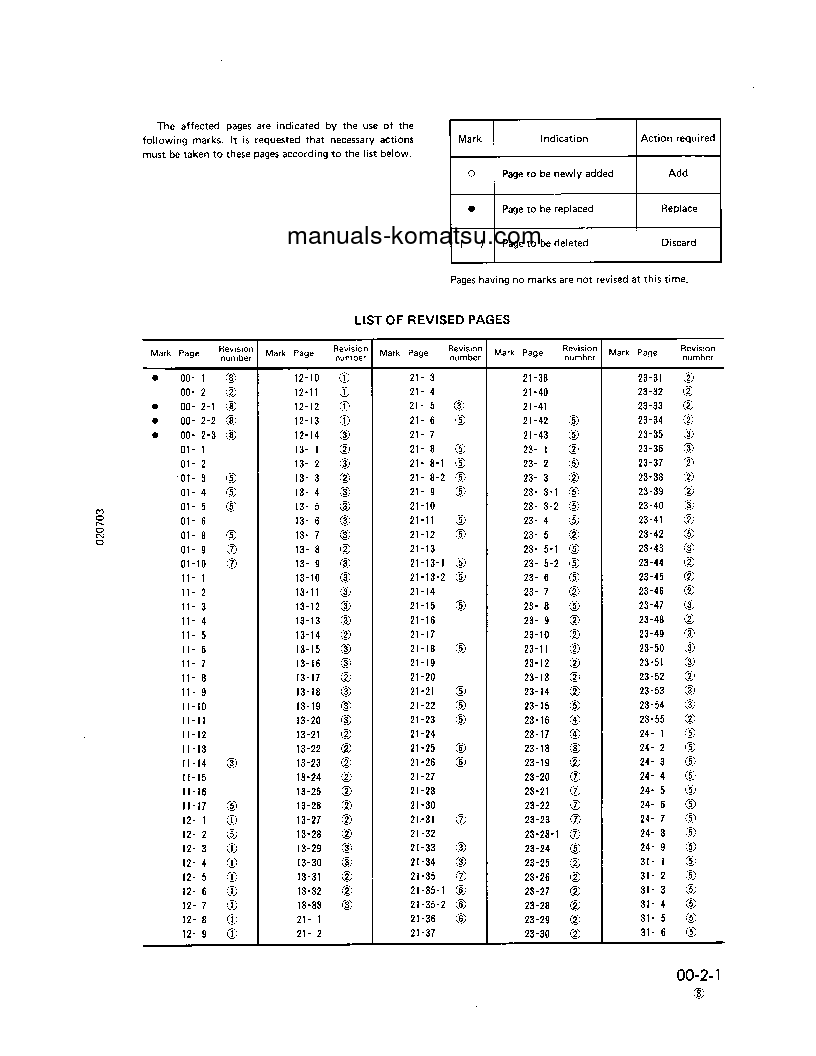 Protected: PC300LC-3(JPN) S/N A13424-UP Shop (repair) manual (English)