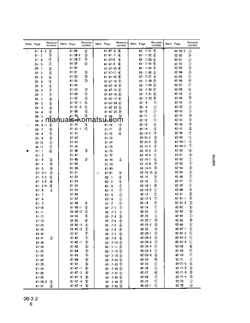 Protected: PC300LC-3(JPN) S/N A13424-UP Shop (repair) manual (English)