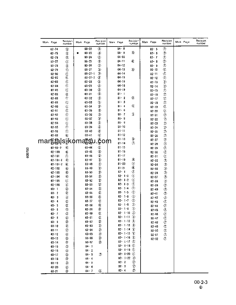 Protected: PC300LC-3(JPN) S/N A13424-UP Shop (repair) manual (English)