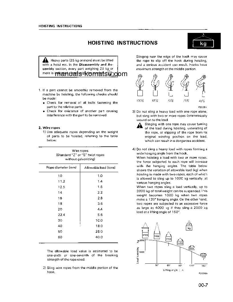 Protected: PC150LC-5(USA) S/N A70001-UP Shop (repair) manual (English)