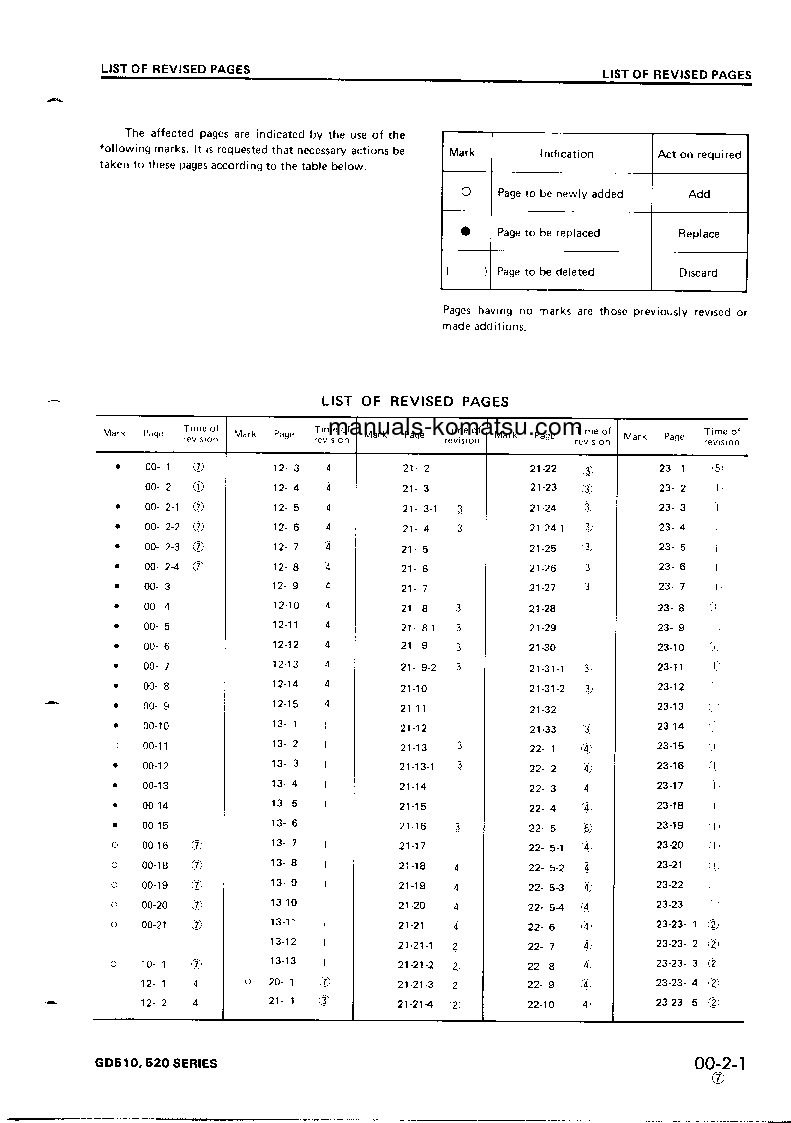 Protected: GD523R-1(JPN) S/N 30001-UP Shop (repair) manual (English)