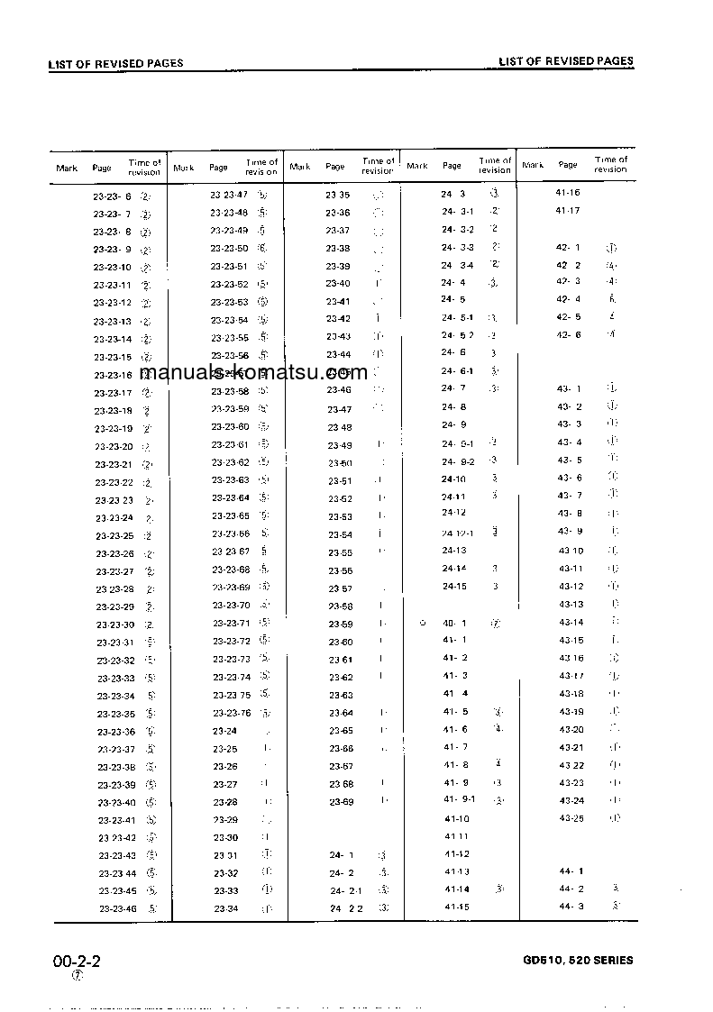 Protected: GD523R-1(JPN) S/N 30001-UP Shop (repair) manual (English)
