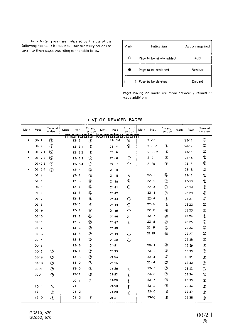 Protected: GD623A-1(JPN) S/N 30001-UP Shop (repair) manual (English)