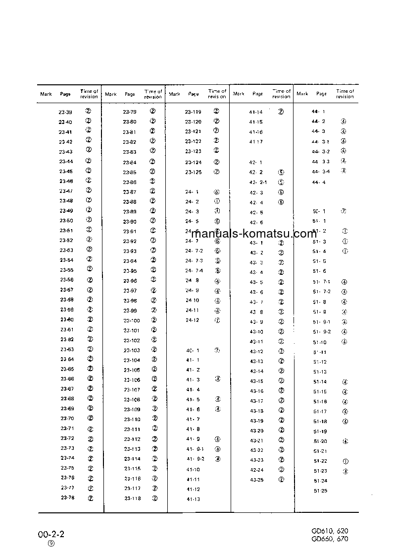 Protected: GD623A-1(JPN) S/N 30001-UP Shop (repair) manual (English)
