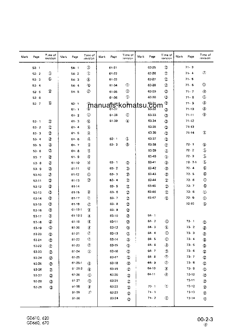 Protected: GD623A-1(JPN) S/N 30001-UP Shop (repair) manual (English)