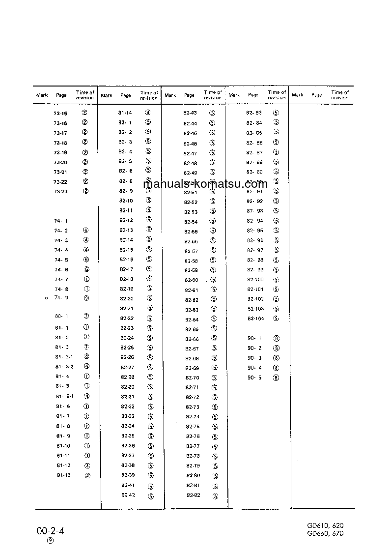 Protected: GD623A-1(JPN) S/N 30001-UP Shop (repair) manual (English)