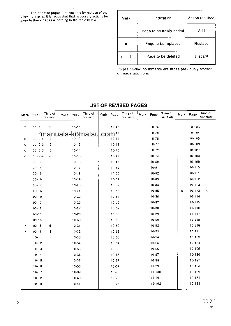 Protected: PC130-5(GBR)-K S/N K20655-UP Shop (repair) manual (English)