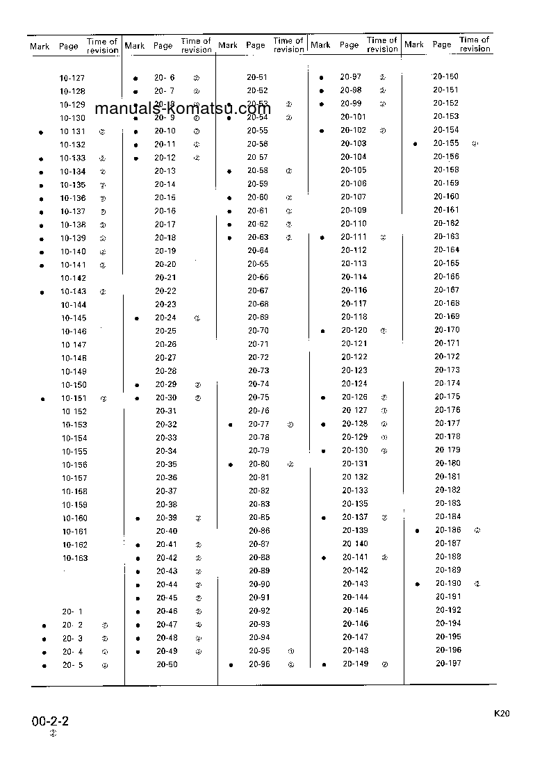 Protected: PC130-5(GBR)-K S/N K20655-UP Shop (repair) manual (English)