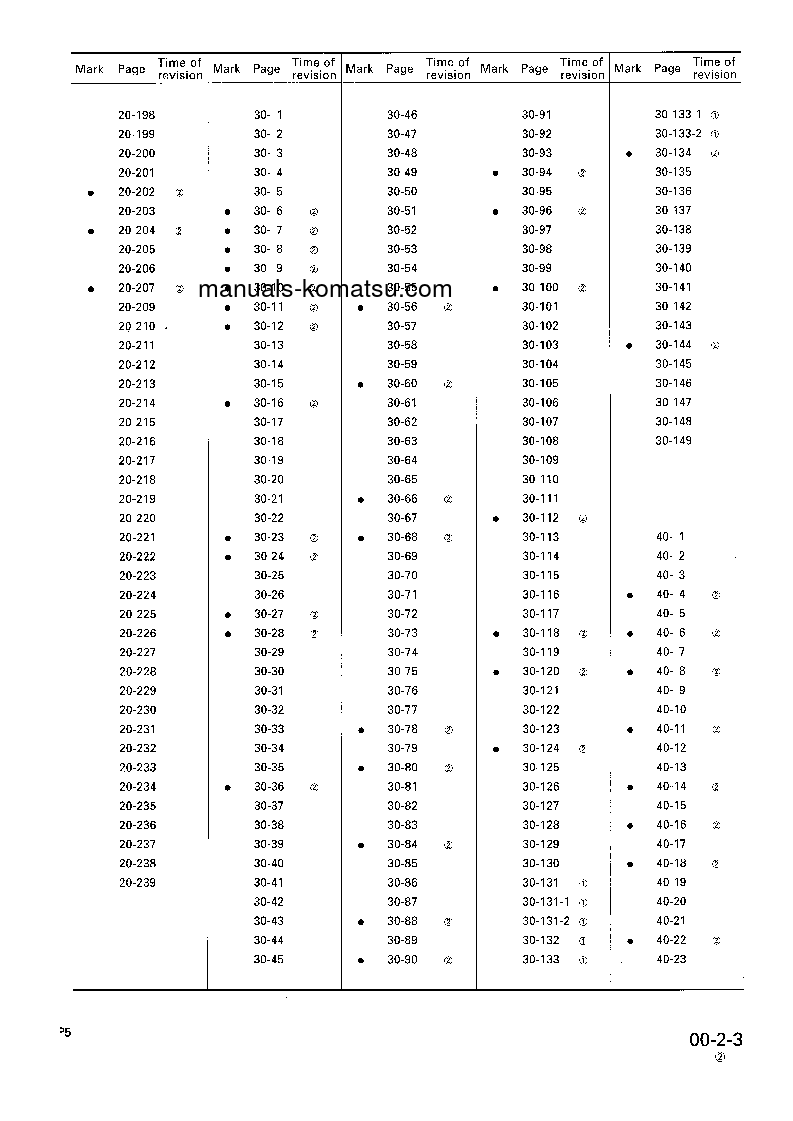 Protected: PC130-5(GBR)-K S/N K20655-UP Shop (repair) manual (English)