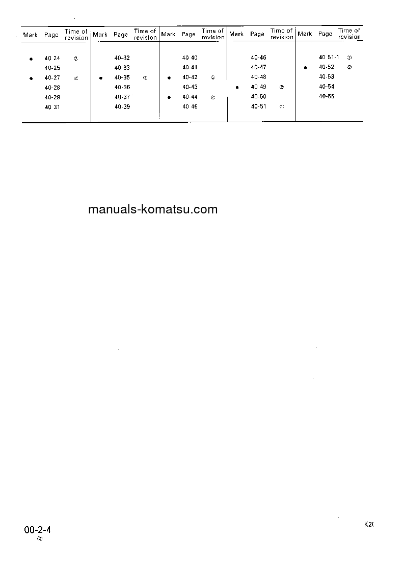Protected: PC130-5(GBR)-K S/N K20655-UP Shop (repair) manual (English)