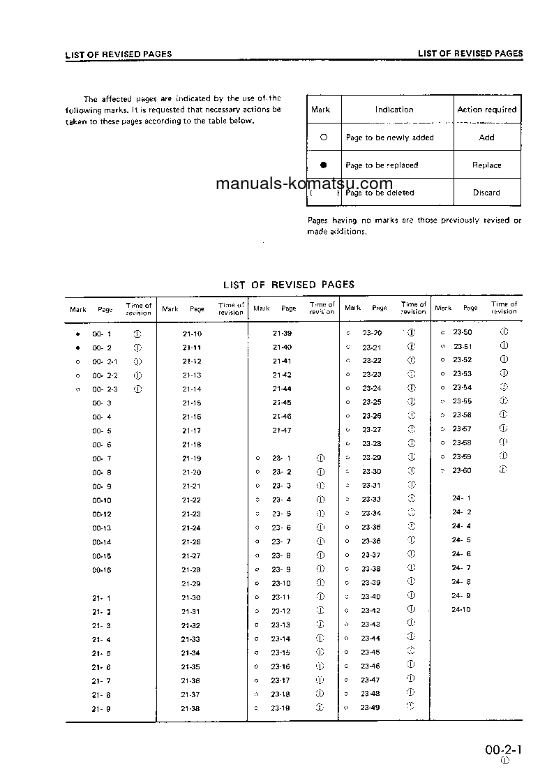 Protected: PC240LC-3(GBR)-PERKINS S/N K15001-UP Shop (repair) manual (English)