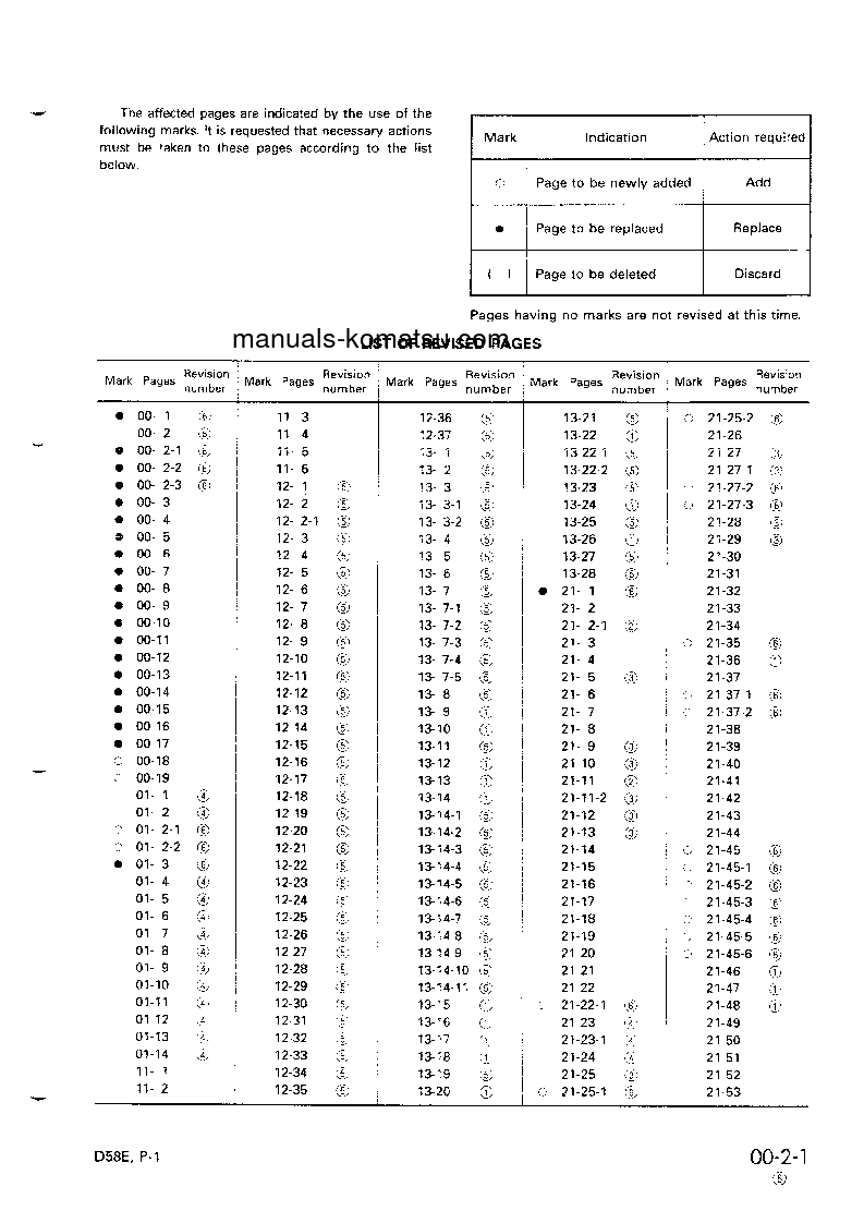 Protected: D58P-1(JPN)-FOR EC, NOISE REGULATION S/N 81261-UP Shop (repair) manual (English)