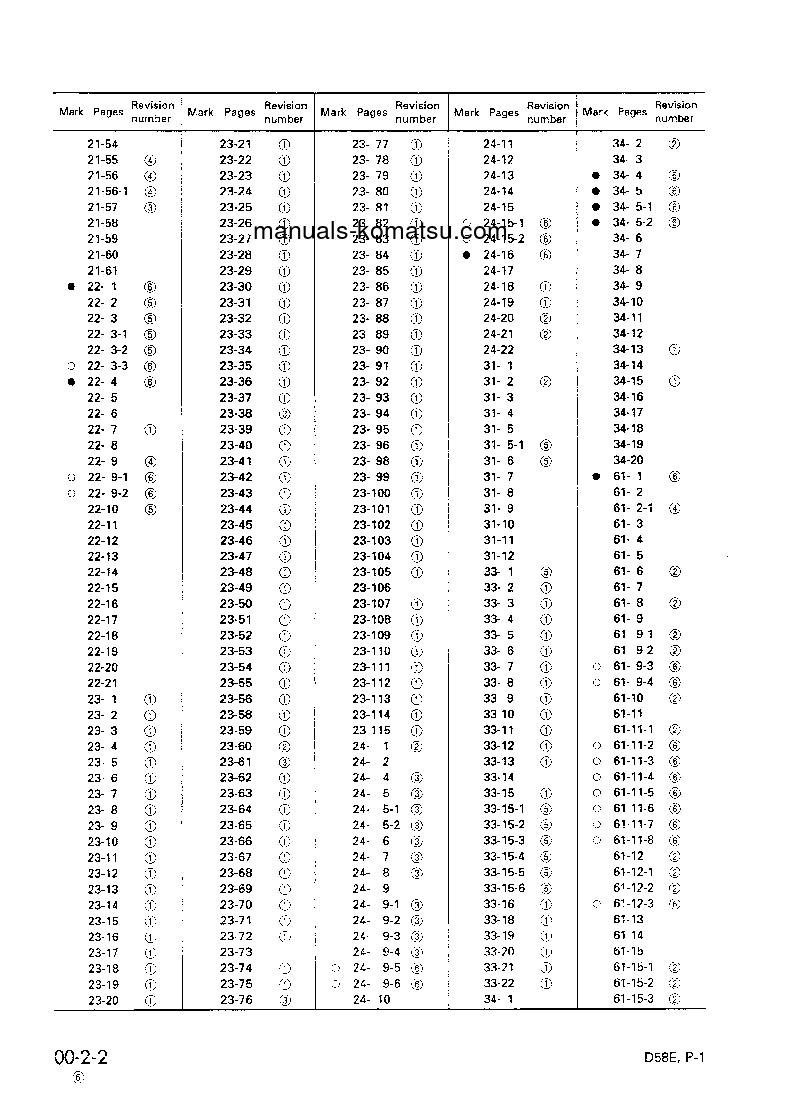 Protected: D58P-1(JPN)-FOR EC, NOISE REGULATION S/N 81261-UP Shop (repair) manual (English)