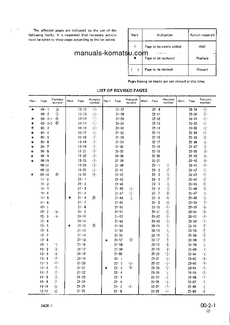 Protected: D63E-1(JPN) S/N 1001-UP Shop (repair) manual (English)