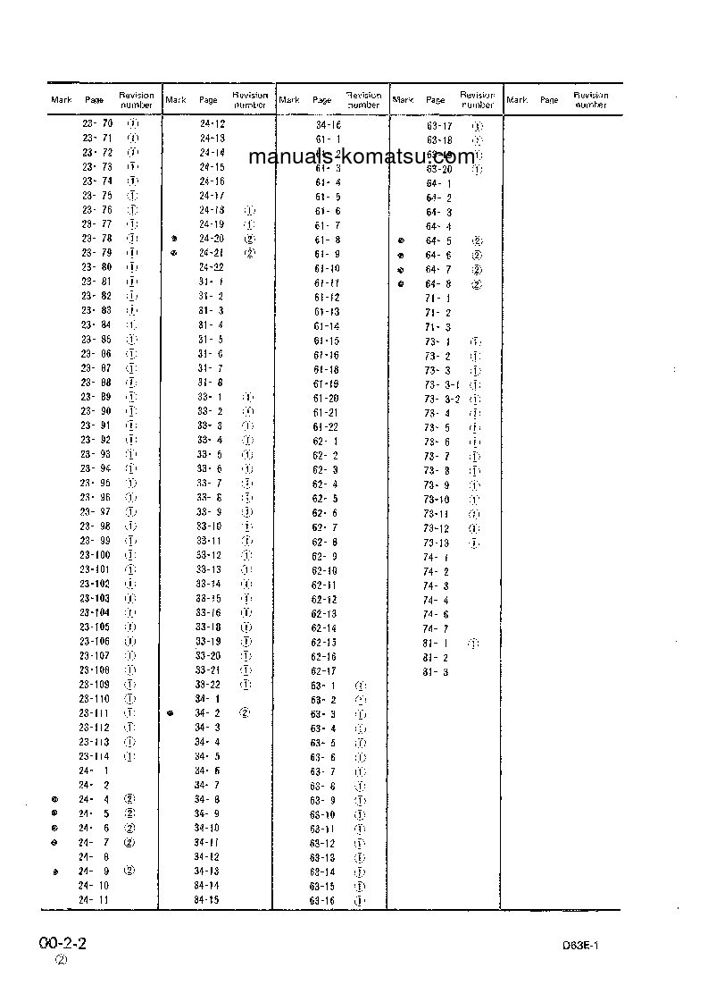Protected: D63E-1(JPN) S/N 1001-UP Shop (repair) manual (English)