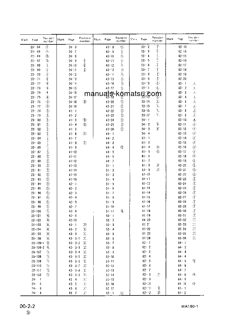 Protected: WA180-1(USA)-L S/N A70012-A70603 Shop (repair) manual (English)