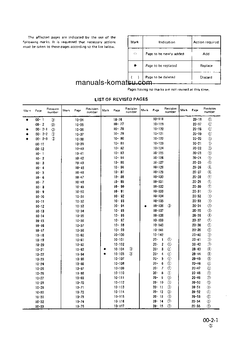 Protected: WA320-1(USA)-LC S/N 21001-UP Shop (repair) manual (Portuguese)