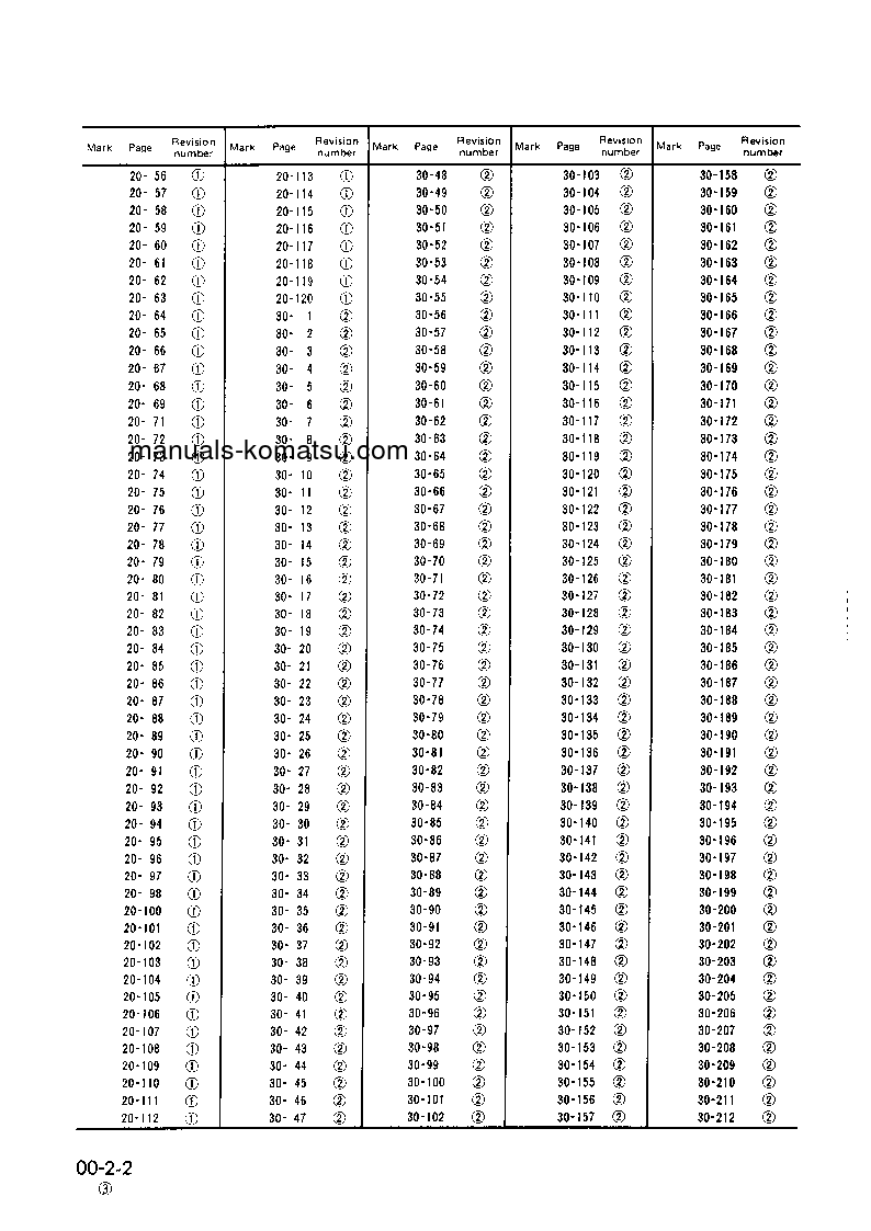 Protected: WA320-1(USA)-LC S/N 21001-UP Shop (repair) manual (Portuguese)