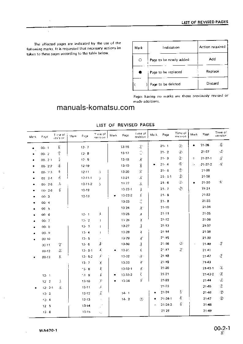 Protected: WA470-1(JPN) S/N 10001-UP Shop (repair) manual (English)