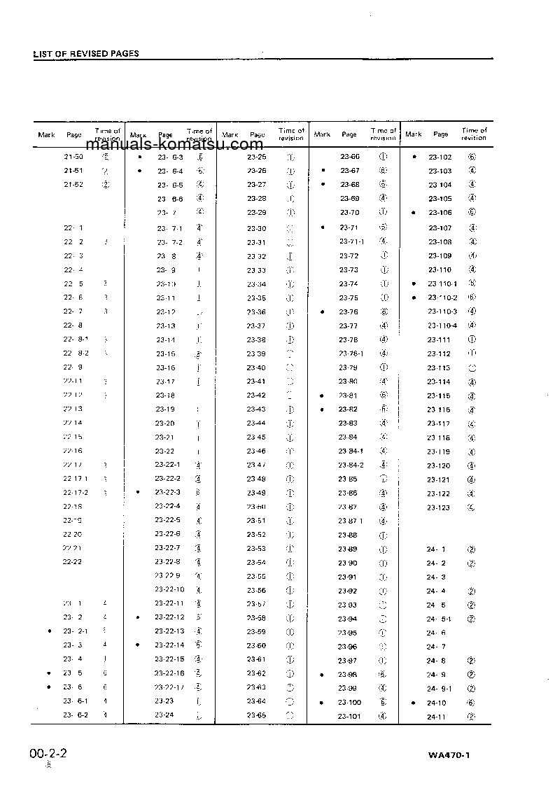 Protected: WA470-1(JPN) S/N 10001-UP Shop (repair) manual (English)