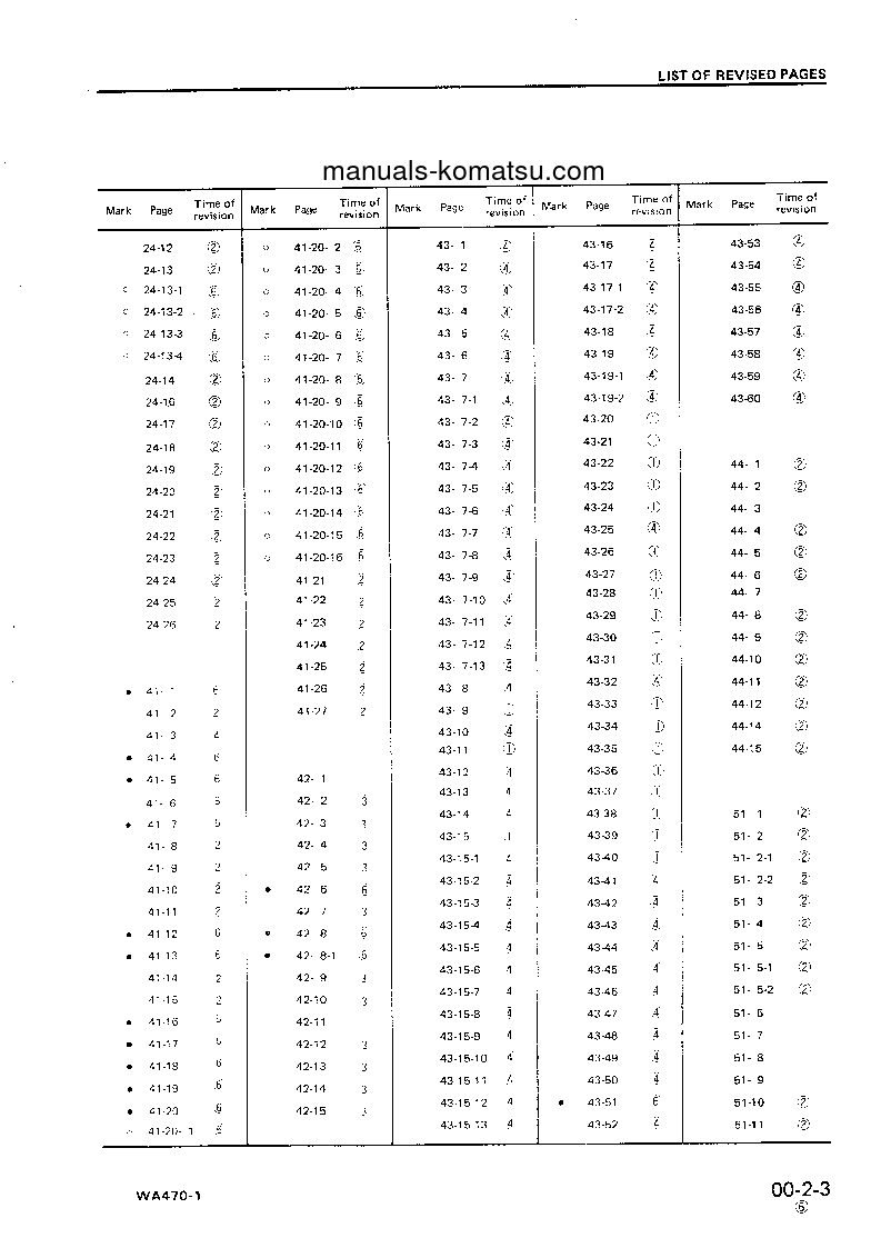 Protected: WA470-1(JPN) S/N 10001-UP Shop (repair) manual (English)