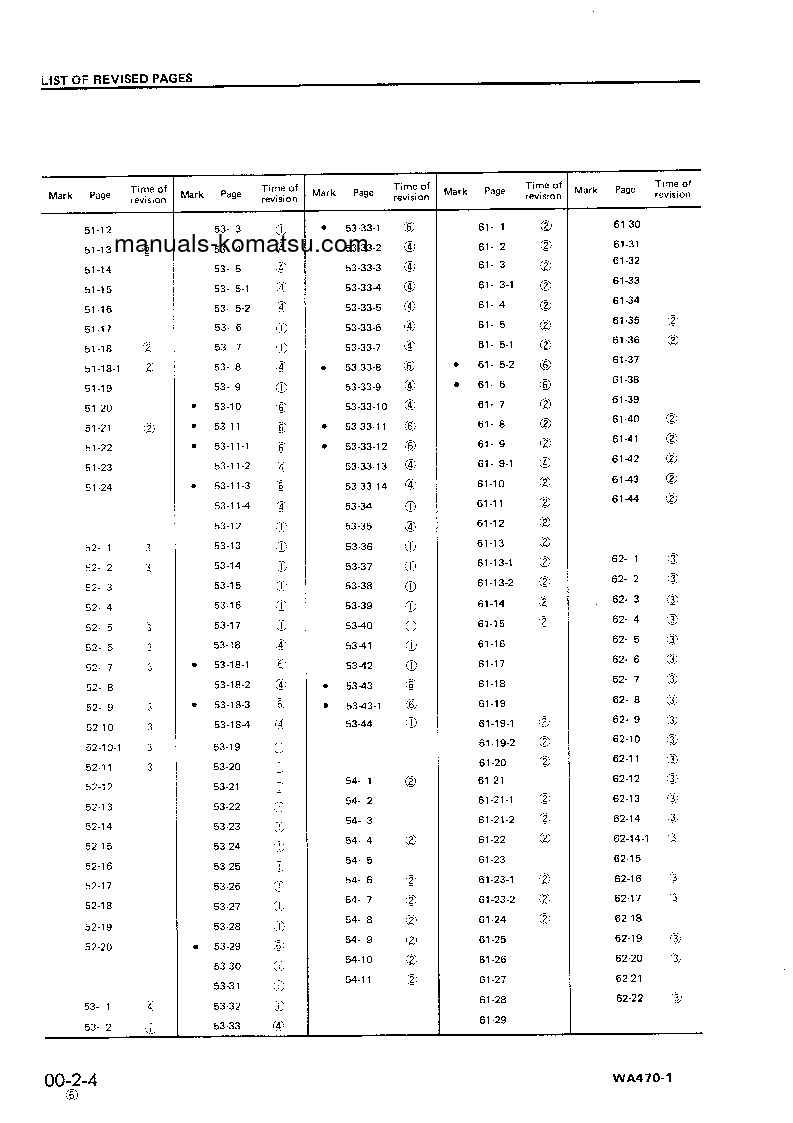 Protected: WA470-1(JPN) S/N 10001-UP Shop (repair) manual (English)