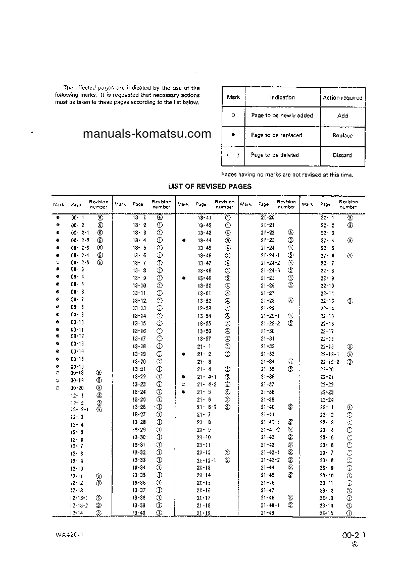 Protected: WA420-1(JPN) S/N 10001-UP Shop (repair) manual (English)