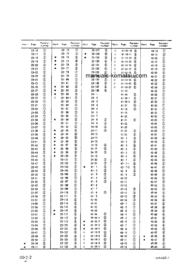 Protected: WA420-1(JPN) S/N 10001-UP Shop (repair) manual (English)