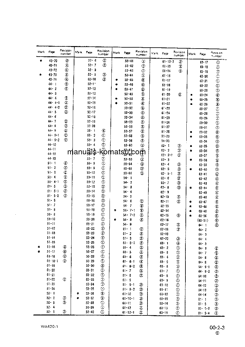 Protected: WA420-1(JPN) S/N 10001-UP Shop (repair) manual (English)