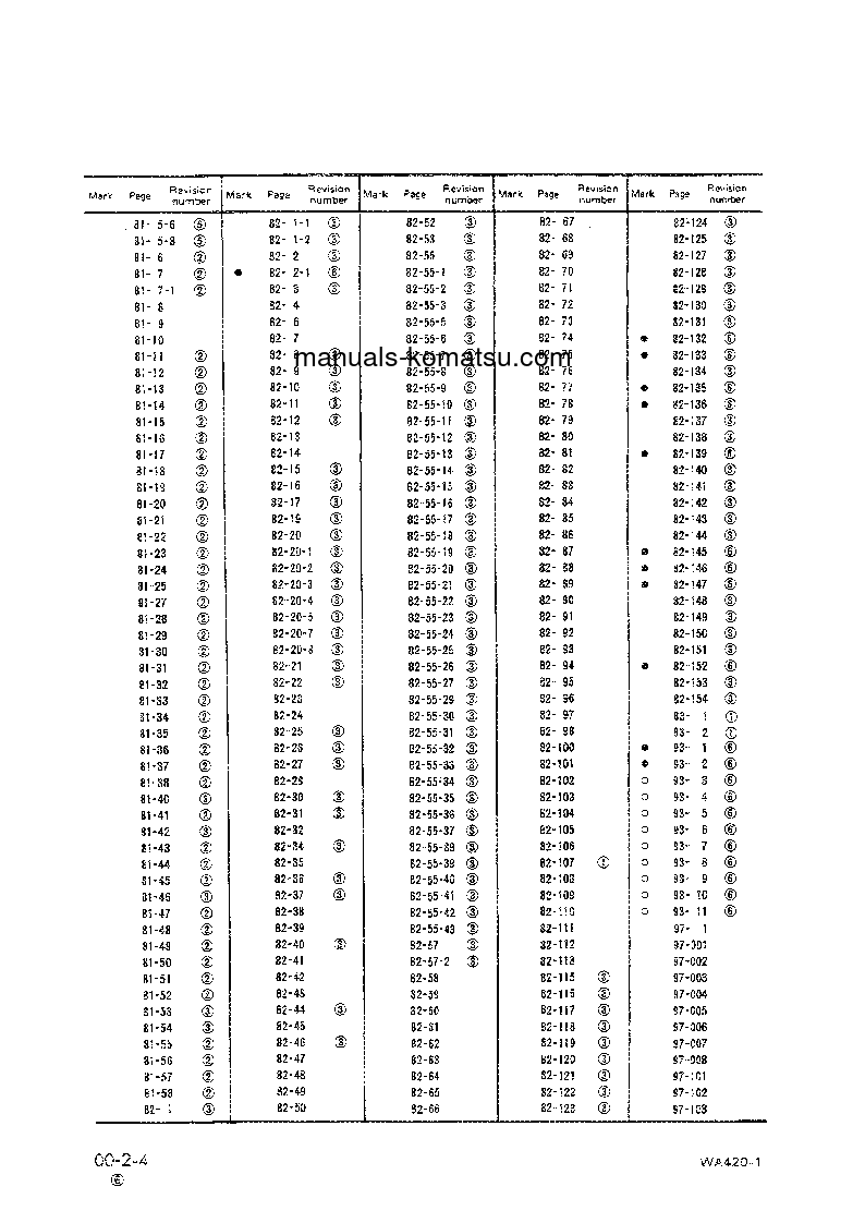 Protected: WA420-1(JPN) S/N 10001-UP Shop (repair) manual (English)