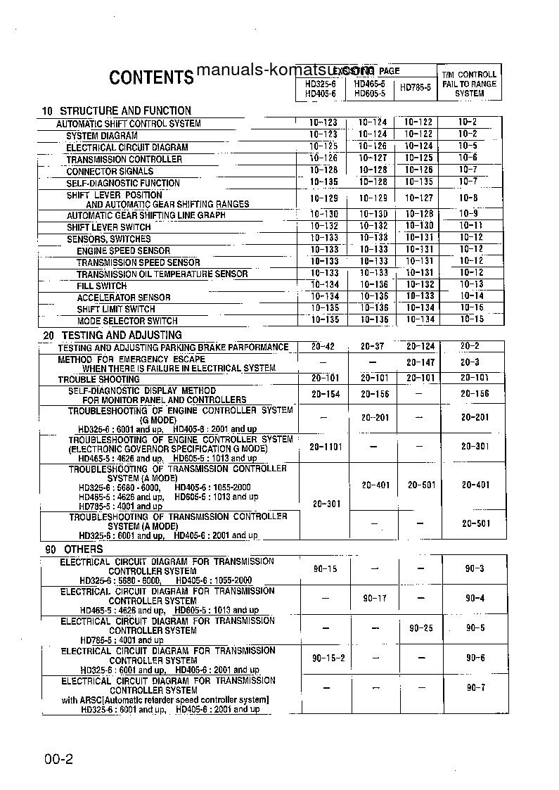 Protected: HD465-5(JPN)-TM CNTRL SYSTEM S/N 4626-UP Shop (repair) manual (English)