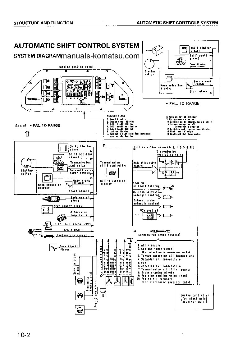 Protected: HD465-5(JPN)-TM CNTRL SYSTEM S/N 4626-UP Shop (repair) manual (English)
