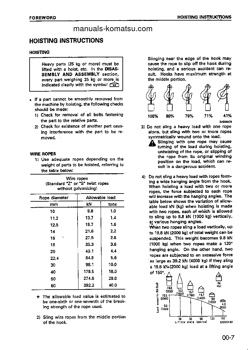 Protected: WD420-3(JPN) S/N 53114-UP Shop (repair) manual (English)