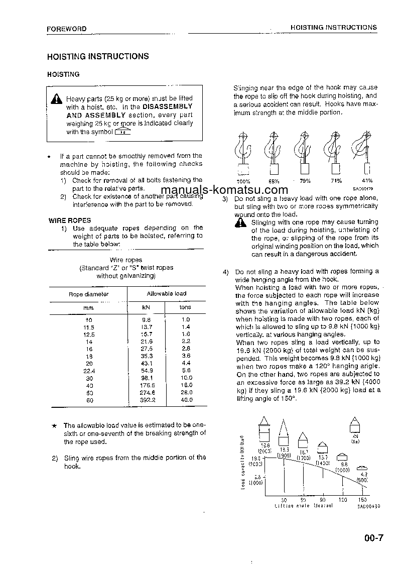 Protected: WF550A-3(JPN) S/N 50002-UP Shop (repair) manual (English)