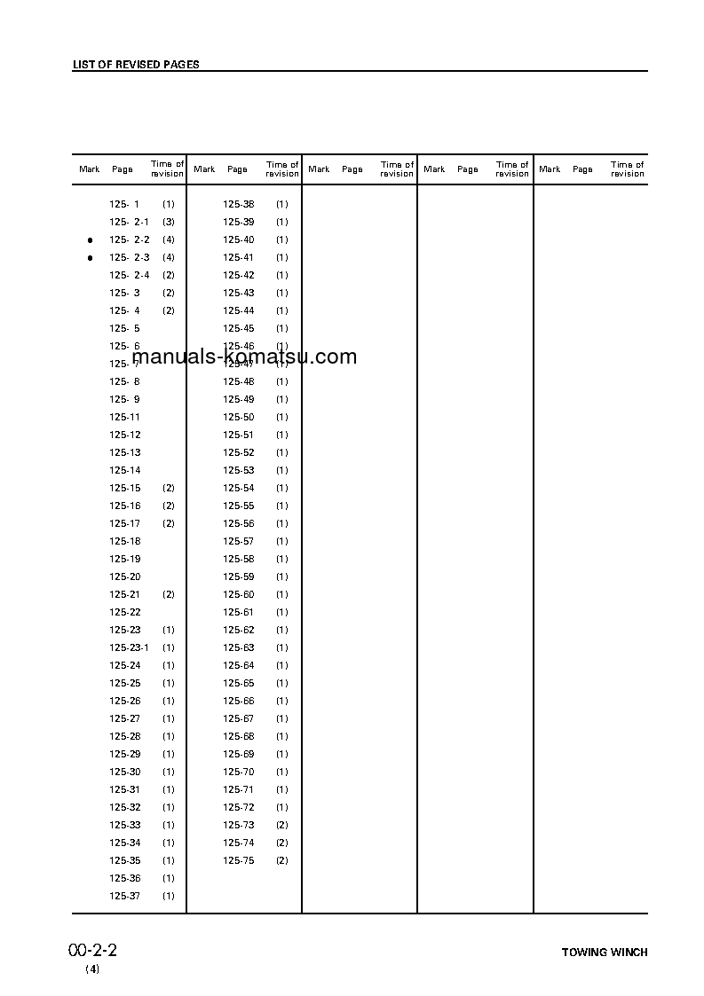 Protected: DWC050-2(JPN)-TOWING WINCH FOR D50A, P-17 Shop (repair) manual (English)