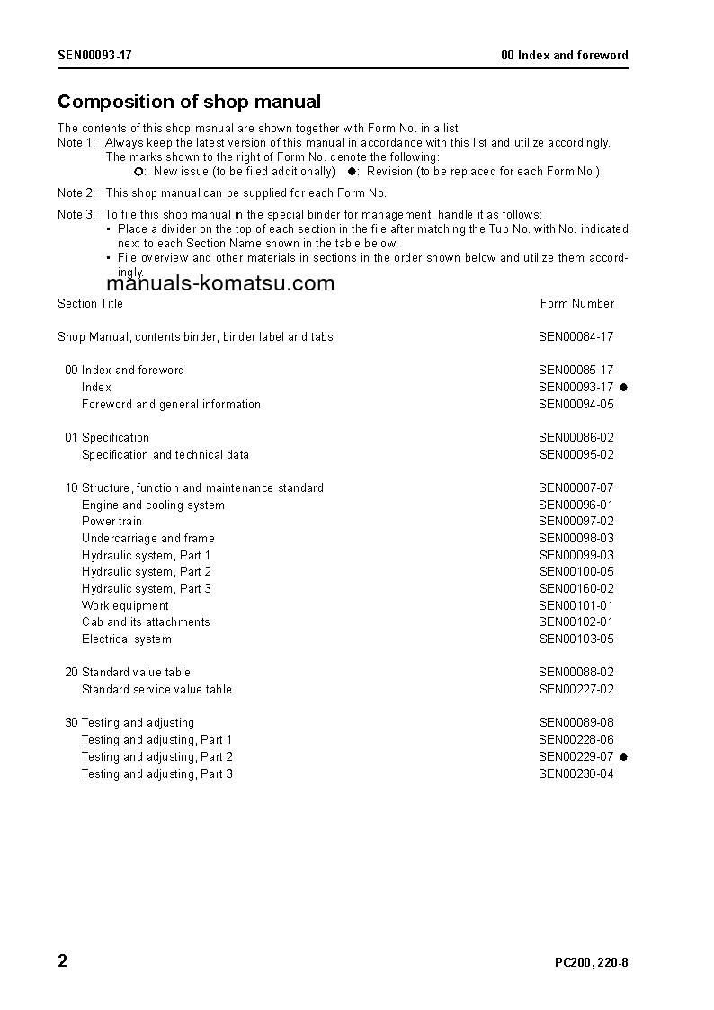 Protected: PC200LC-8(JPN)-WORK EQUIPMENT GREASE 100H S/N 300001-UP Shop (repair) manual (English)