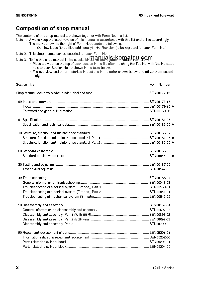 Protected: 125E-5 SERIES(JPN) Shop (repair) manual (English)