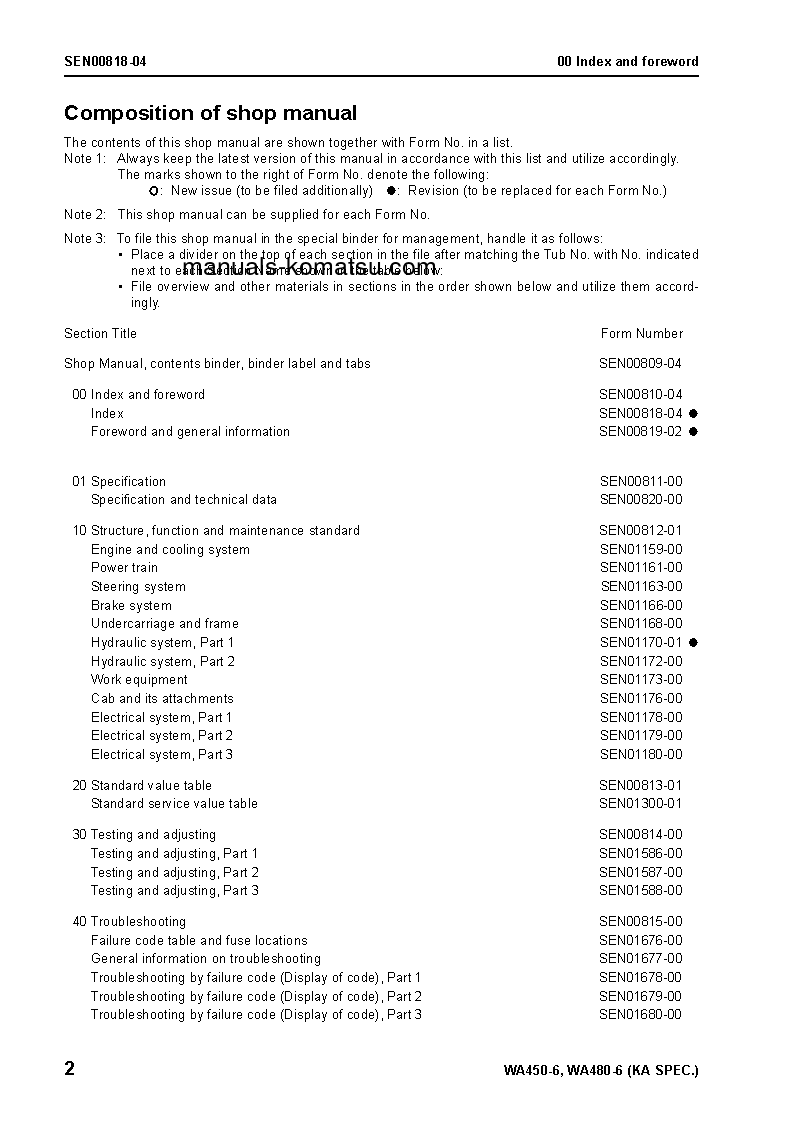 Protected: WA480-6(JPN) S/N 85001-UP Shop (repair) manual (English)