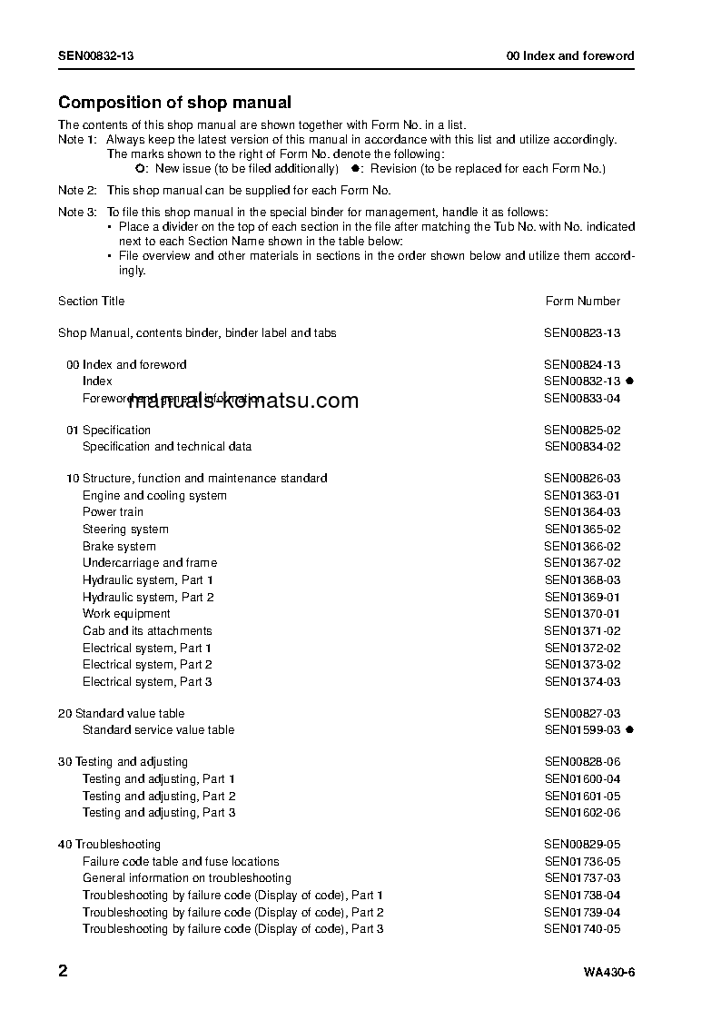 Protected: WA430-6(JPN) S/N 65001-UP Shop (repair) manual (English)